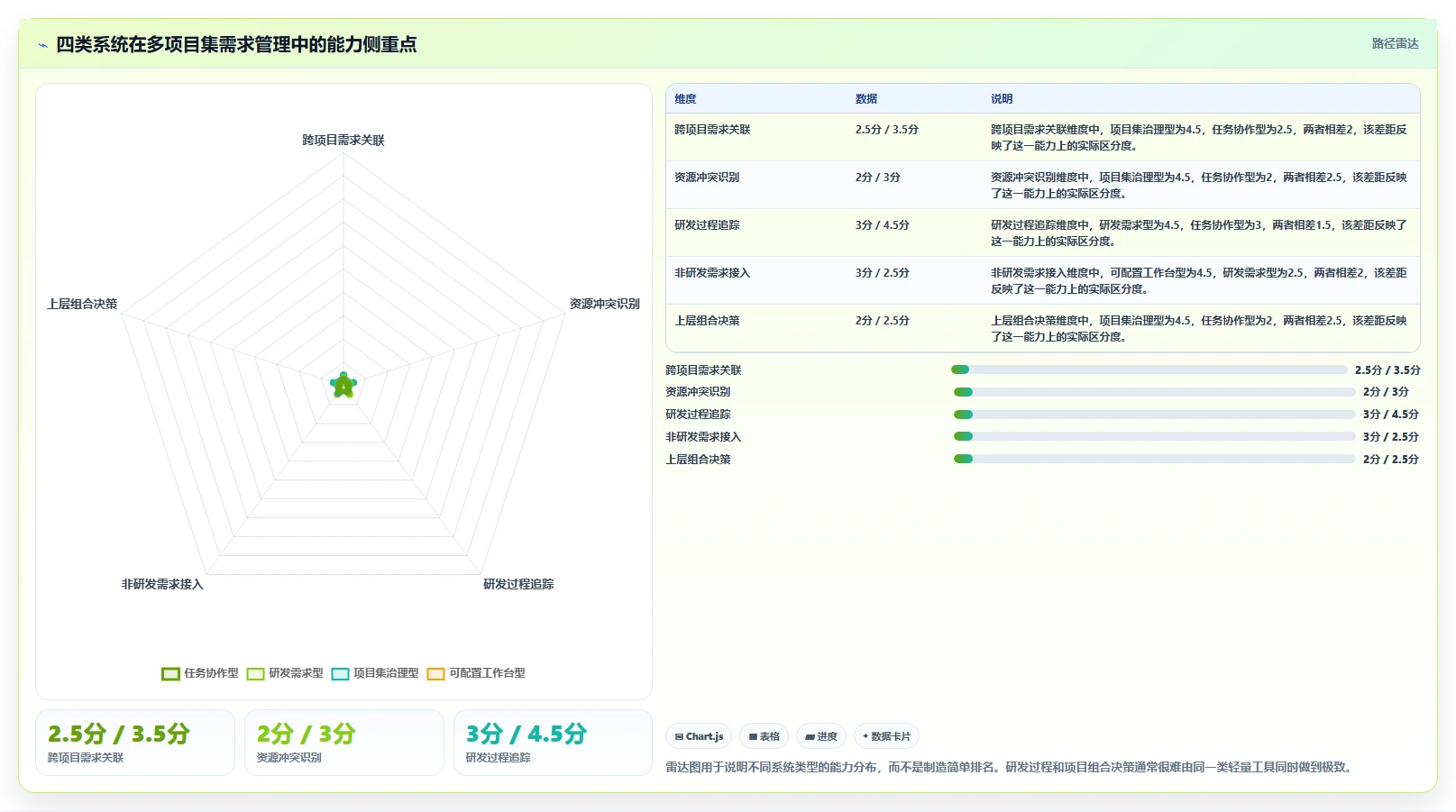 2026年多项目集需求管理系统哪个好用？深度测评与选型指南