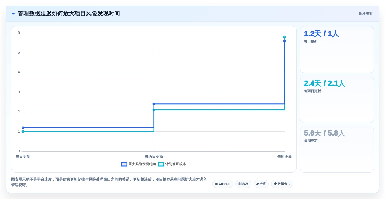 2026年项目管理可视化平台大盘点:6款提升效率的顶级工具