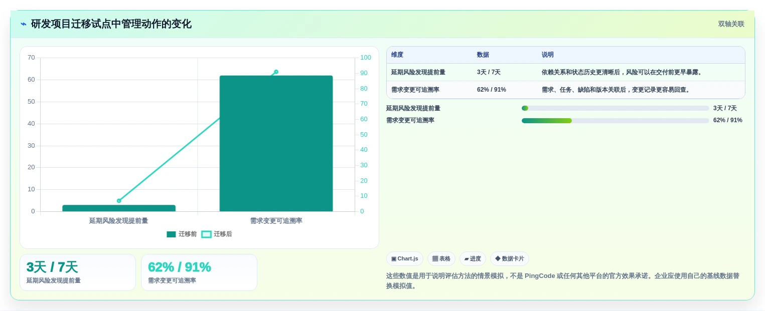 项目管理效率提升指南:2026年7款顶级常用项目工具推荐