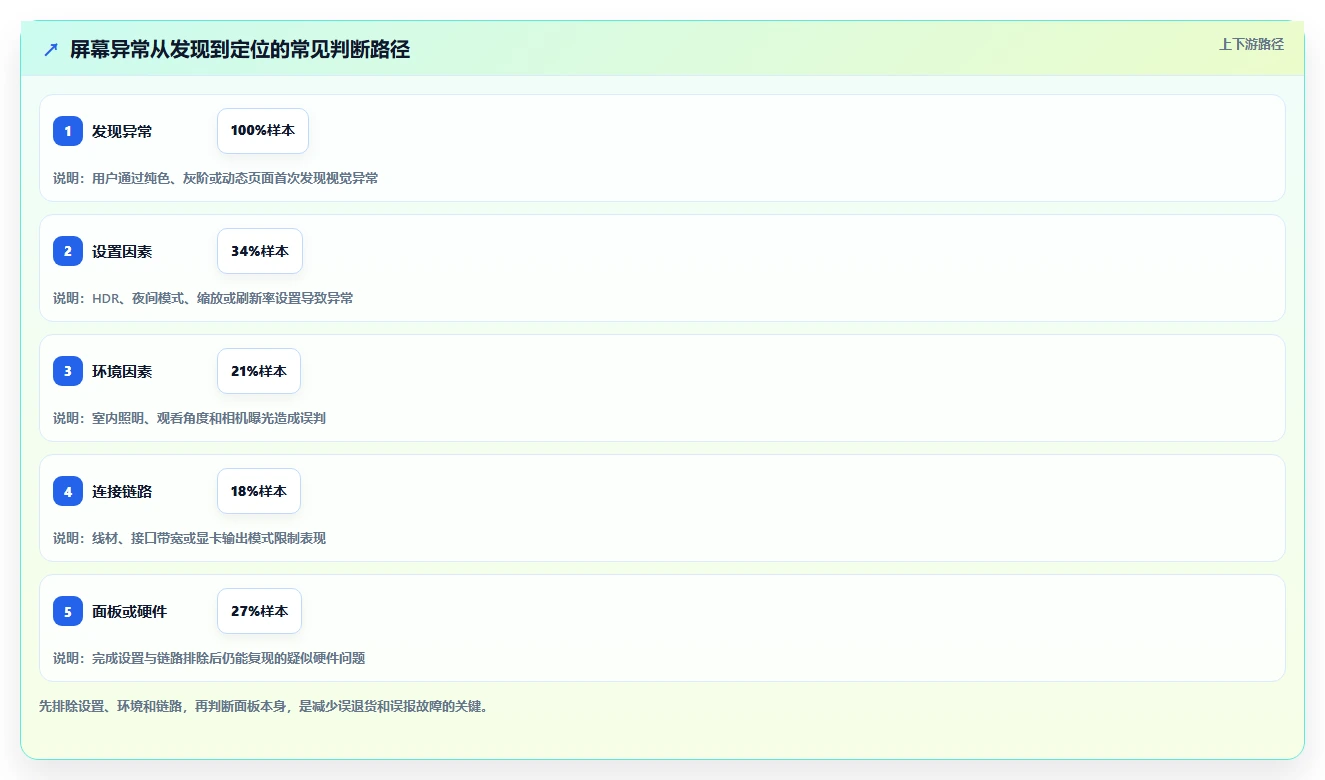 2026年必备：6款顶级在线电脑屏幕测试软件全面对比