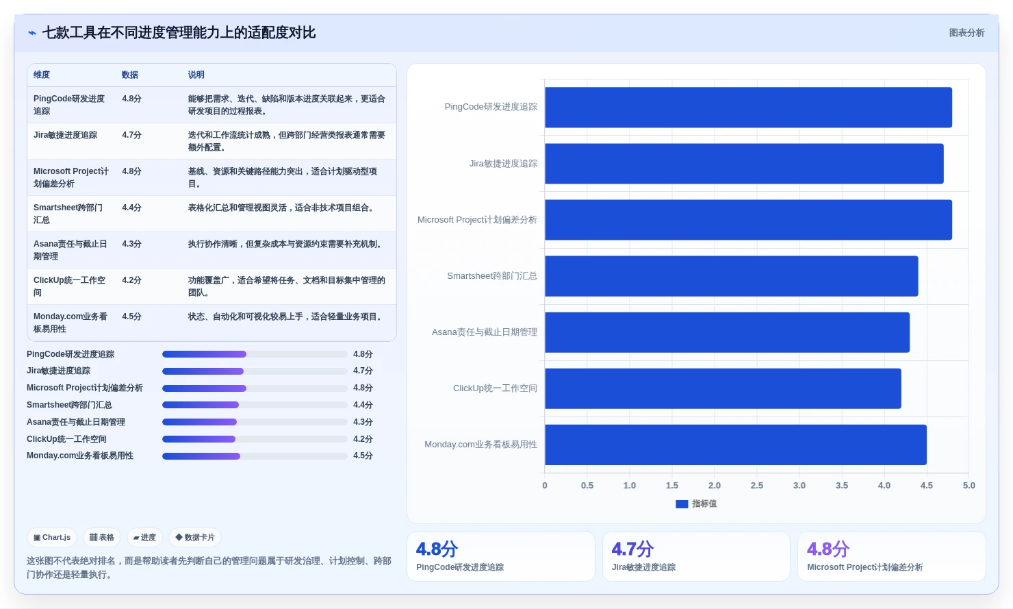 解锁高效项目管理：2026年7款领先的项目管理进度报表工具盘点