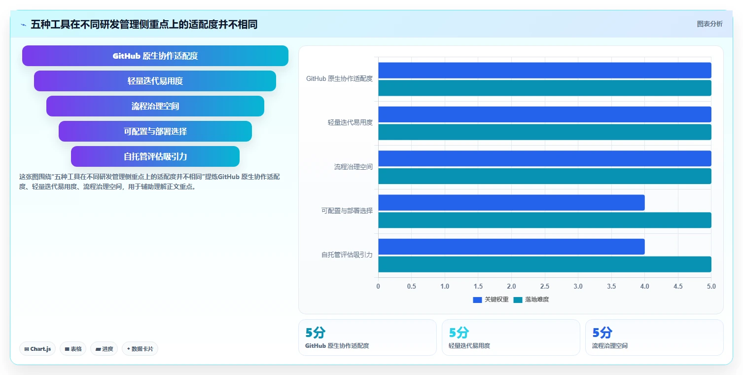 提升研发效率：2026年必备的5款顶级项目管理系统GitHub工具