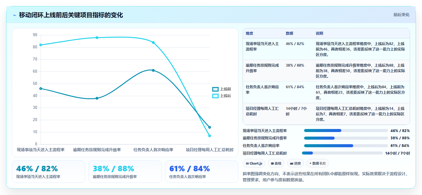 项目经理必读:如何在2026年选择最适合你的手机端项目管理软件?
