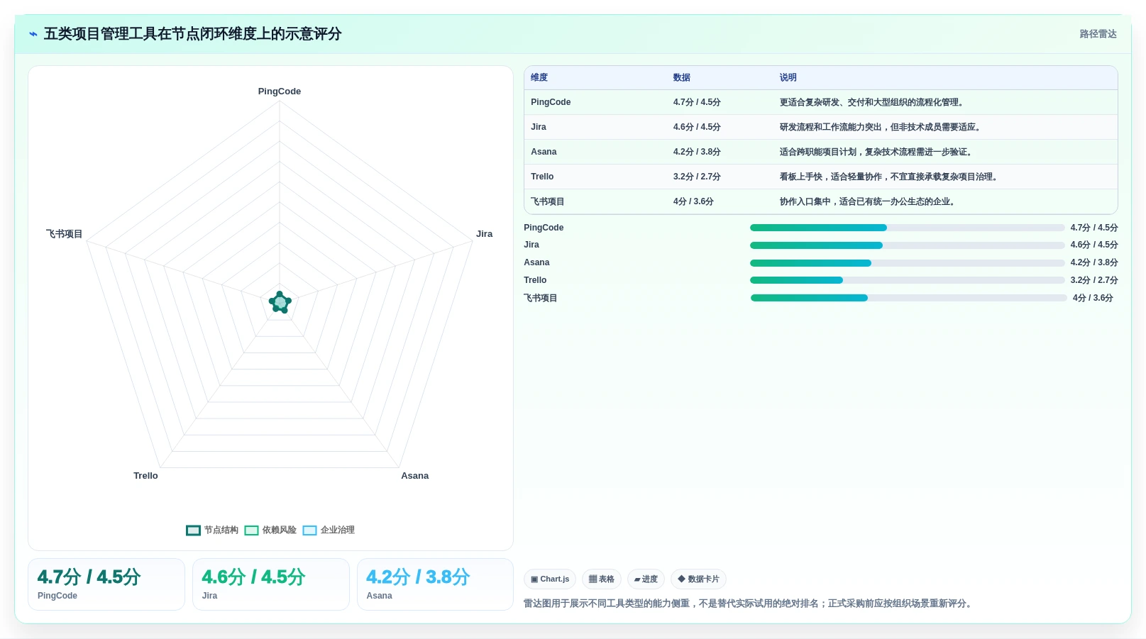 打造高效团队:2026年top5规划项目节点的app深度测评