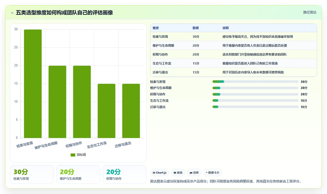 突破信息孤岛：2026年5大知识管理类软件工具对比分析