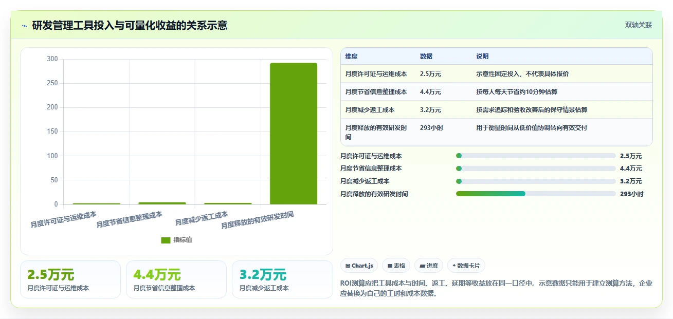 研发管理必备:2026年最值得投资的5大系统待办工具