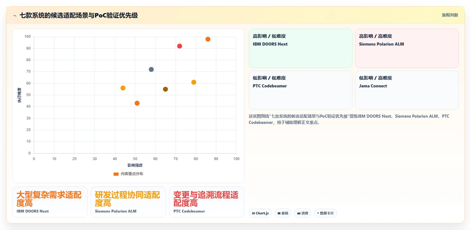 汽车软件研发效率提升指南：2026年7款热门汽车软件开发需求管理系统深度测评