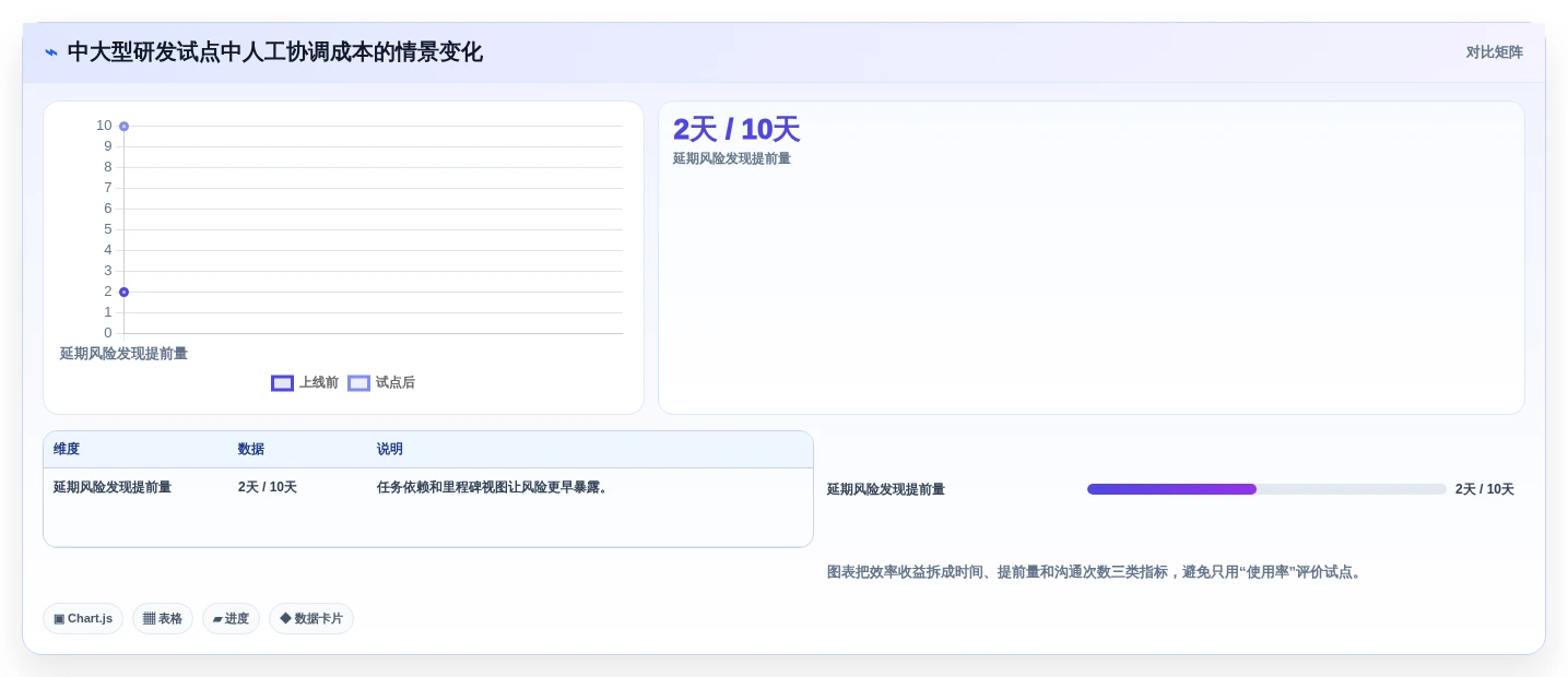 2026年项目管理云工具大盘点:6款提升效率的顶级选择