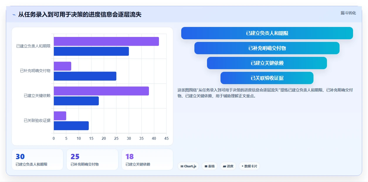 项目管理必备:2026年最受欢迎的5大做时间进度计划的工具推荐