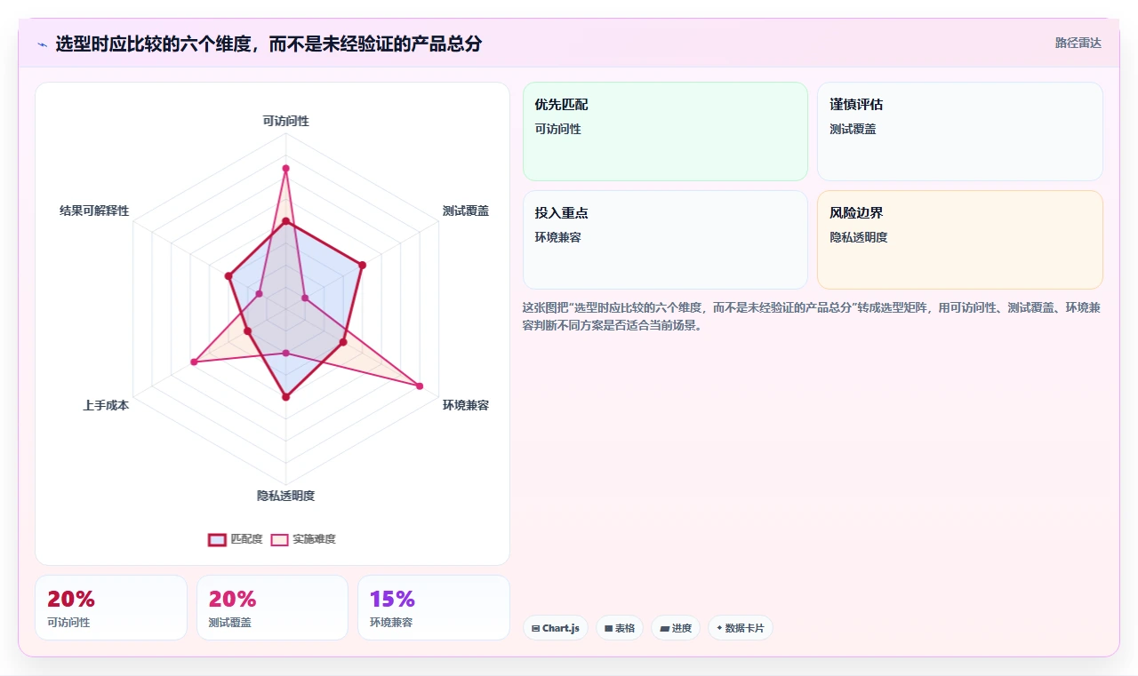 提升开发效率：2026年6大键盘检测工具在线测试软件选型指南