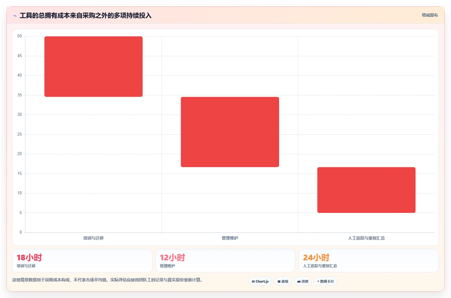 2026年项目管理利器：6款日常项目管理工具全面对比