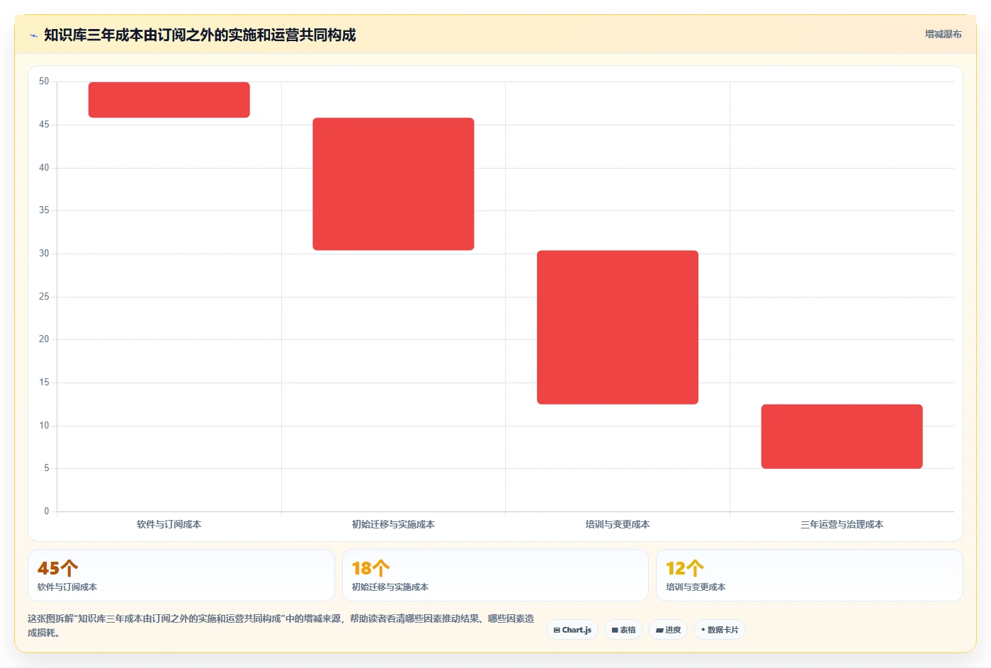 企业知识管理革新：2026年最值得投资的5大做知识库的软件