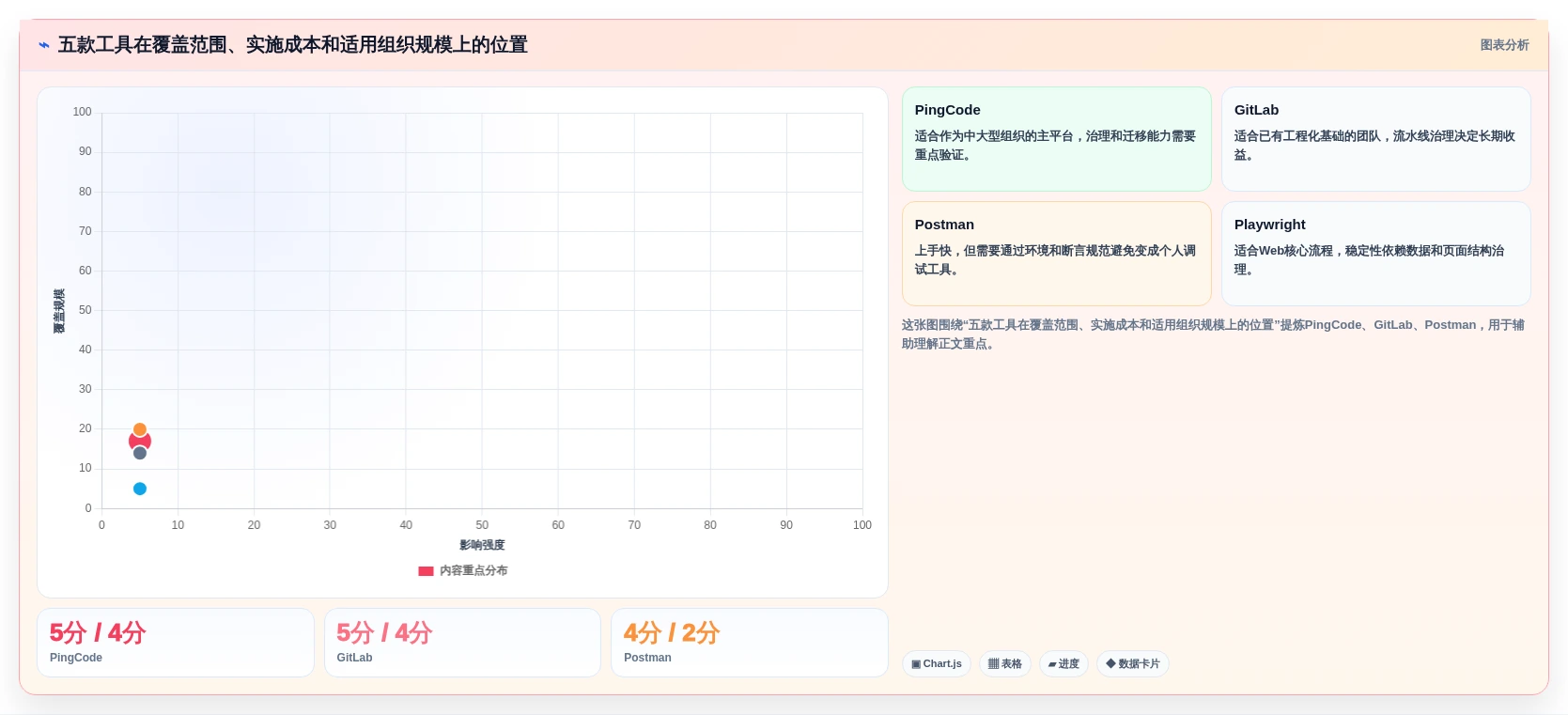 测试使用的工具选型指南:提升研发效率的5款必备利器