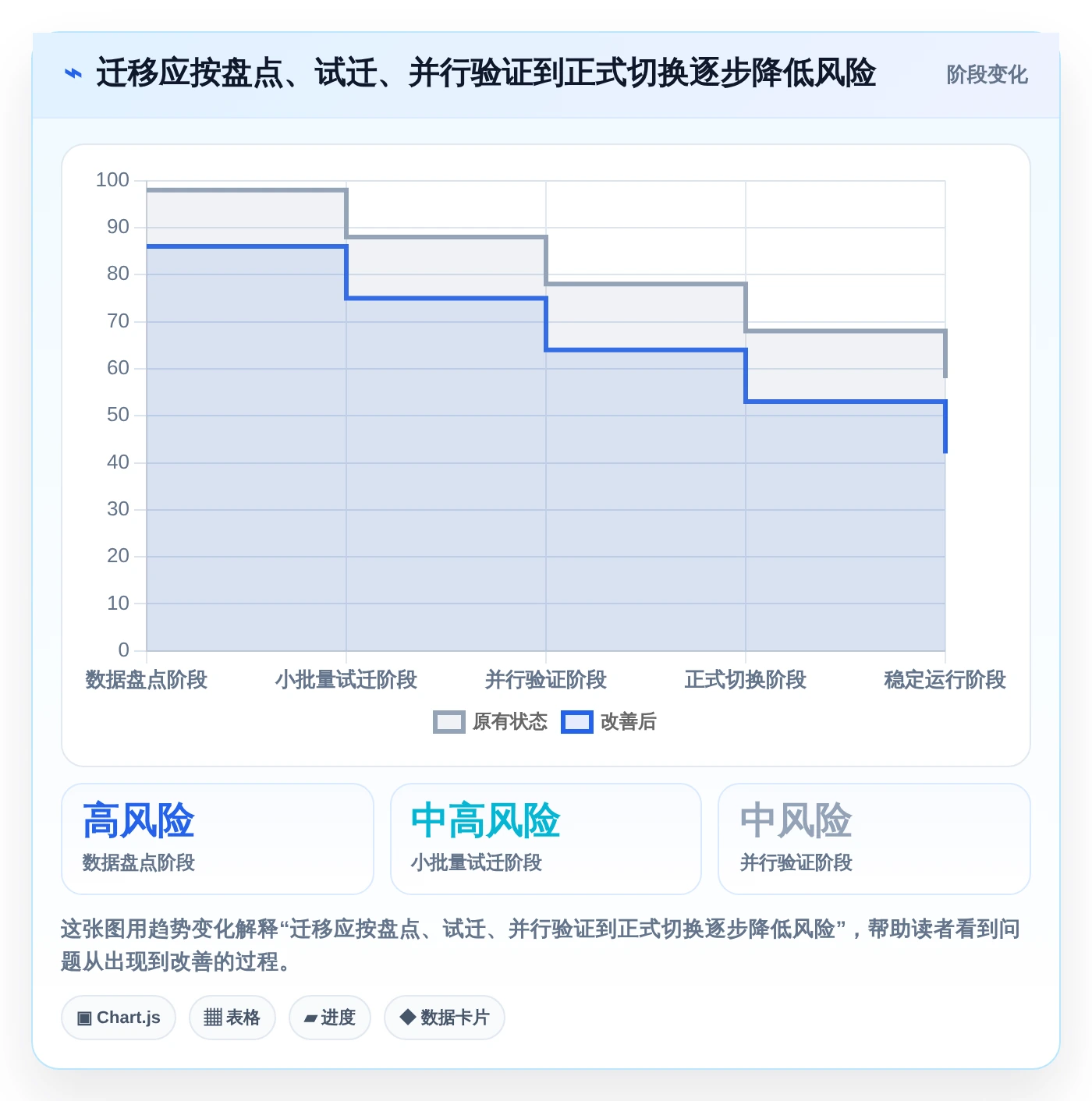 项目经理必看:2026年7款智能项目清单表格工具选型指南