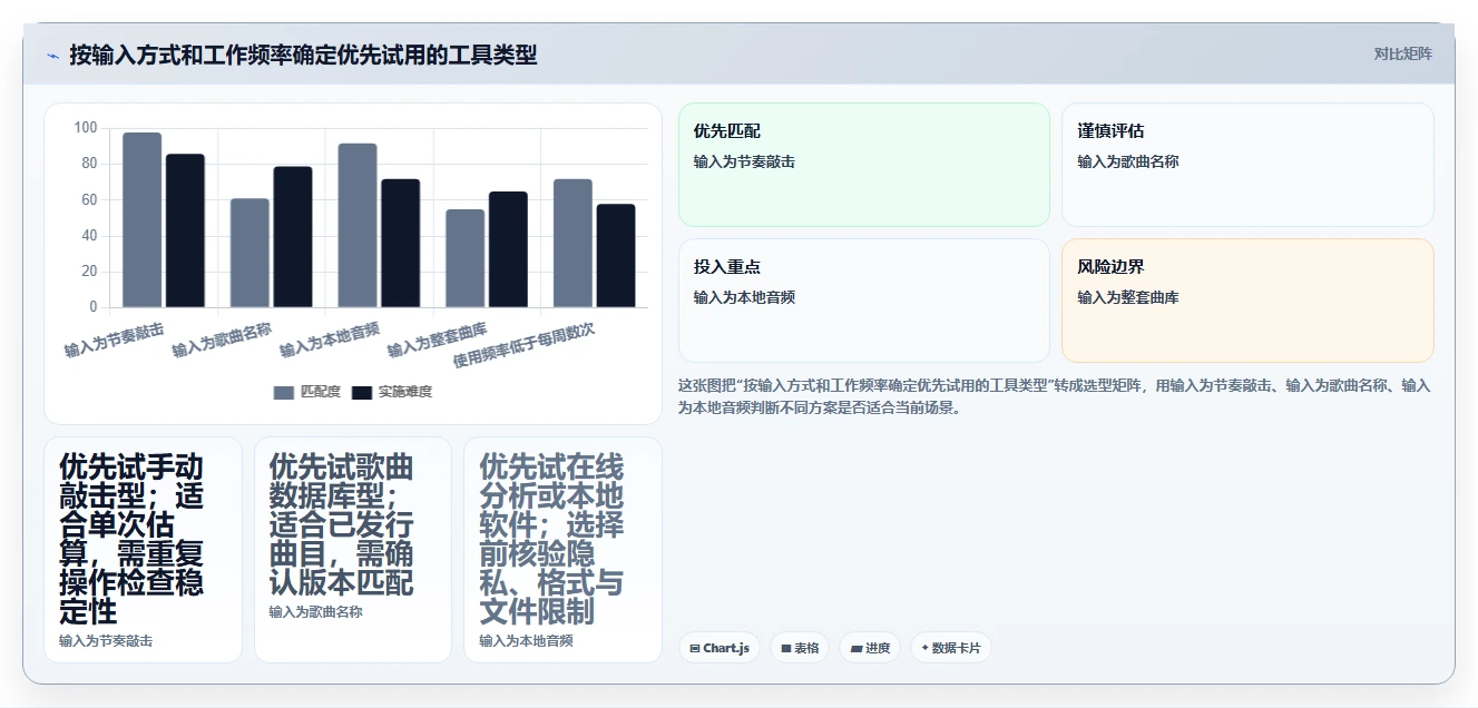 如何选择最适合你的BPM测试工具?2026年度5大王牌对比