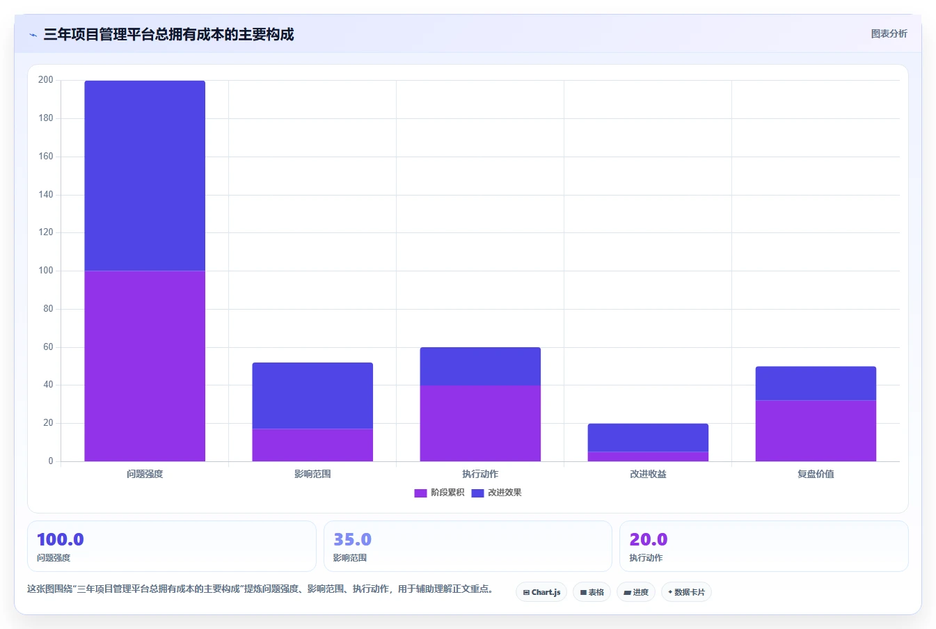 提升团队协作效率:2026年7款优秀项目进度管理软件深度测评