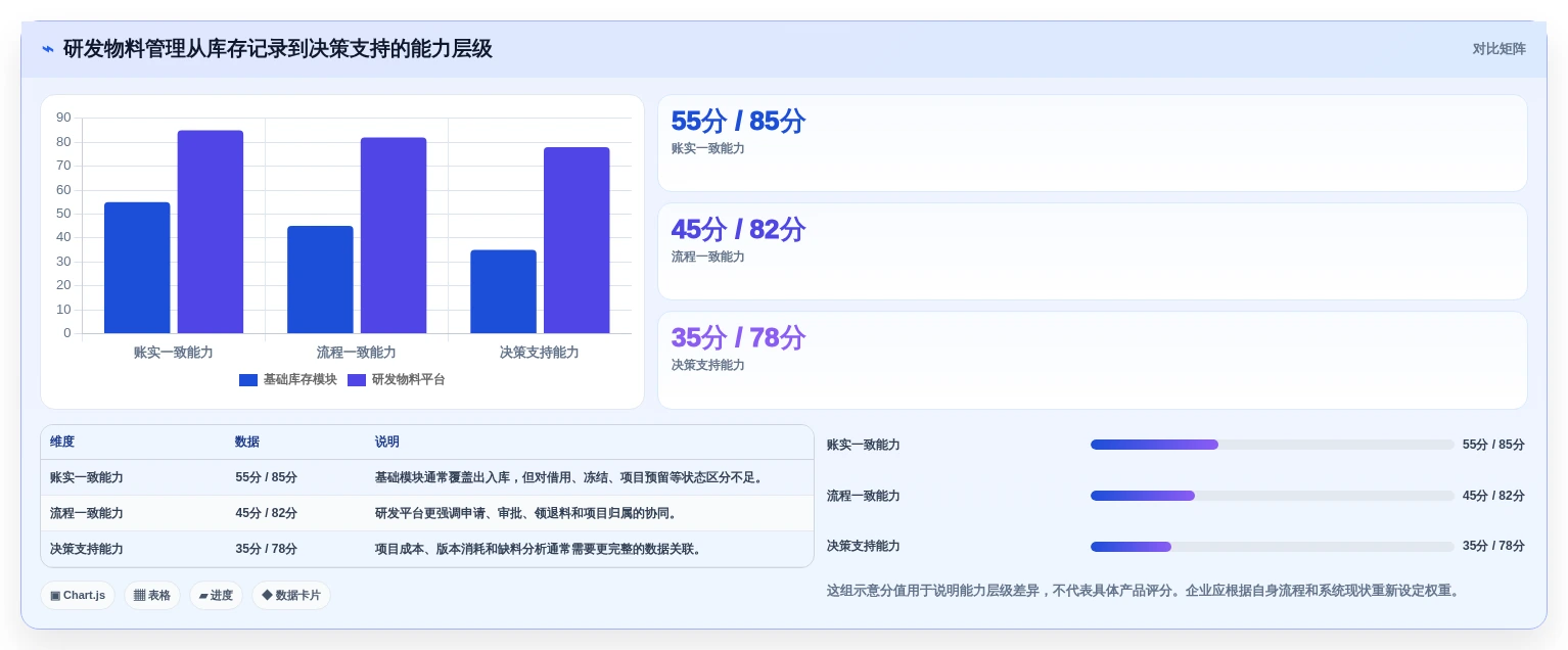 选对工具事半功倍：2026年研发物料管理平台选型指南