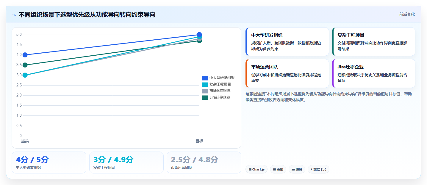 2026年项目管理革新:6大进度管理工具带时间轴全面对比