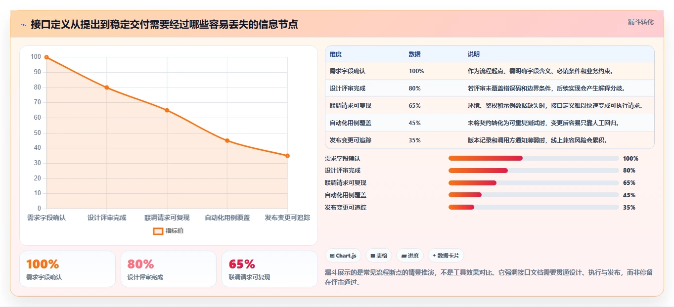 研发团队必备：2026年度5大好用的接口文档编写工具推荐