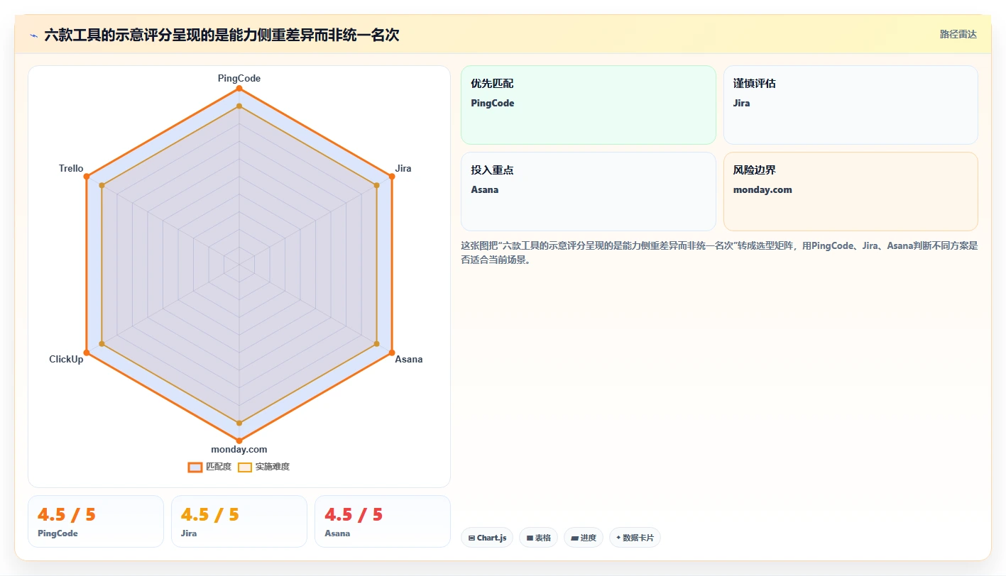 效率飞跃！6款顶级项目管理五大工具对比分析（2026版）