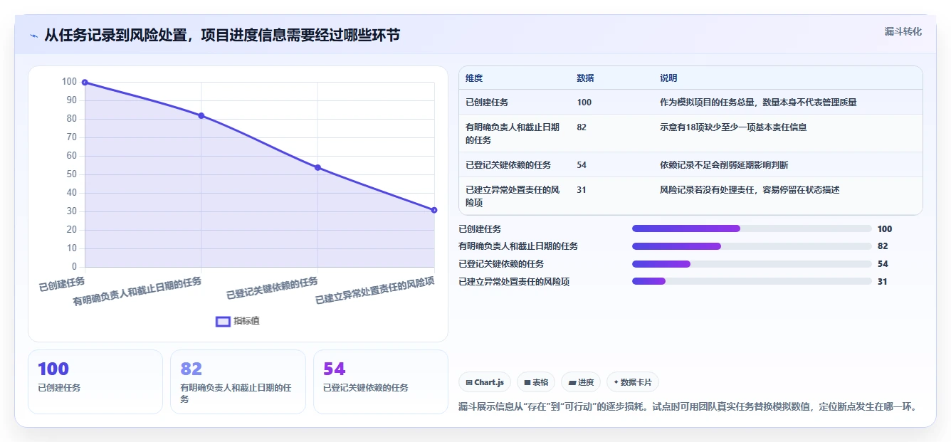 项目管理新趋势:2026年最受欢迎的7大在线进度工具盘点