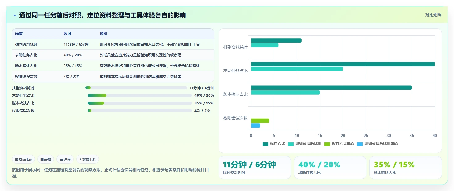 提升团队协作:2026年不可错过的5大文档推荐工具