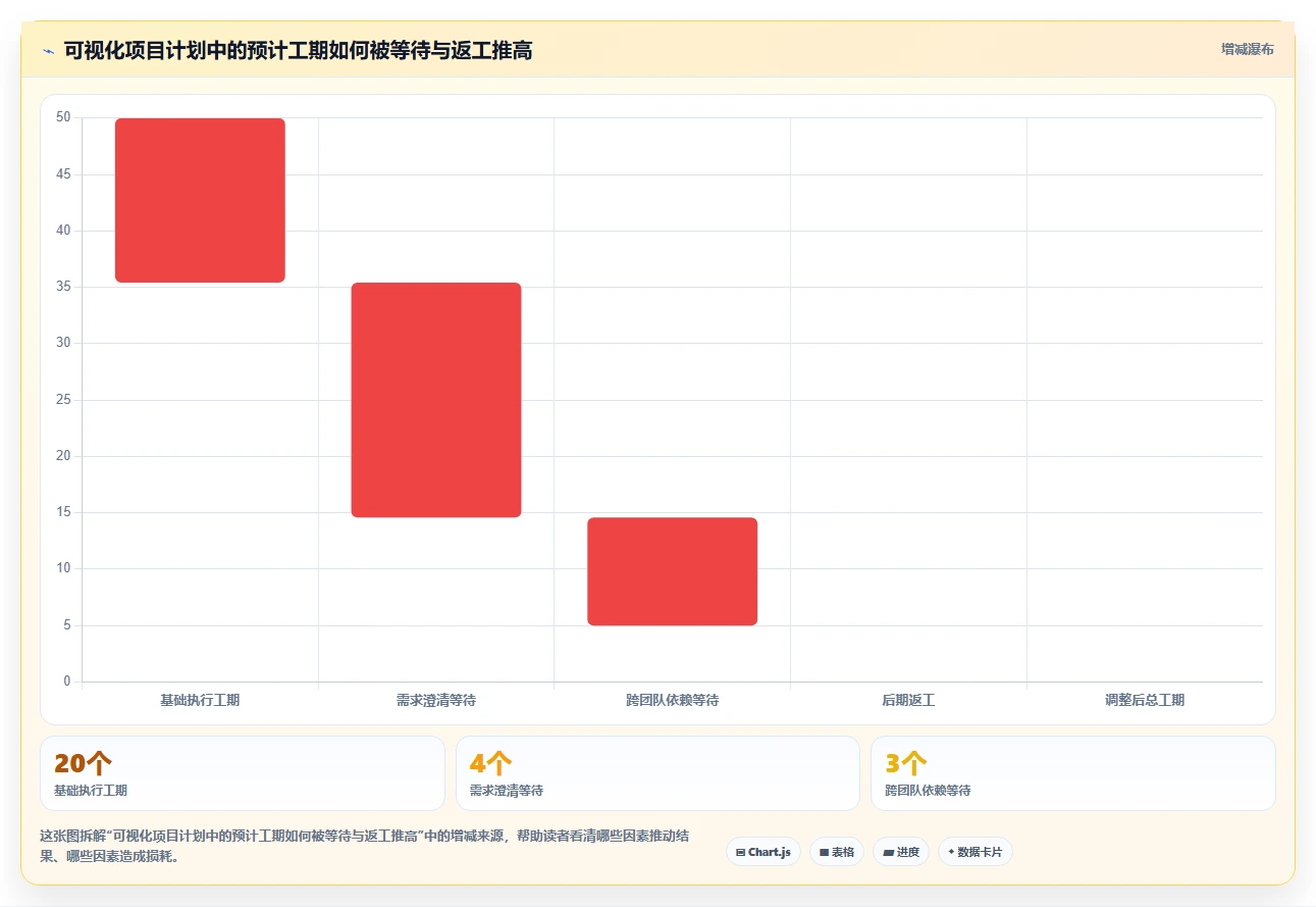 突破传统:2026年最具创新力的5款可视化管理软件盘点