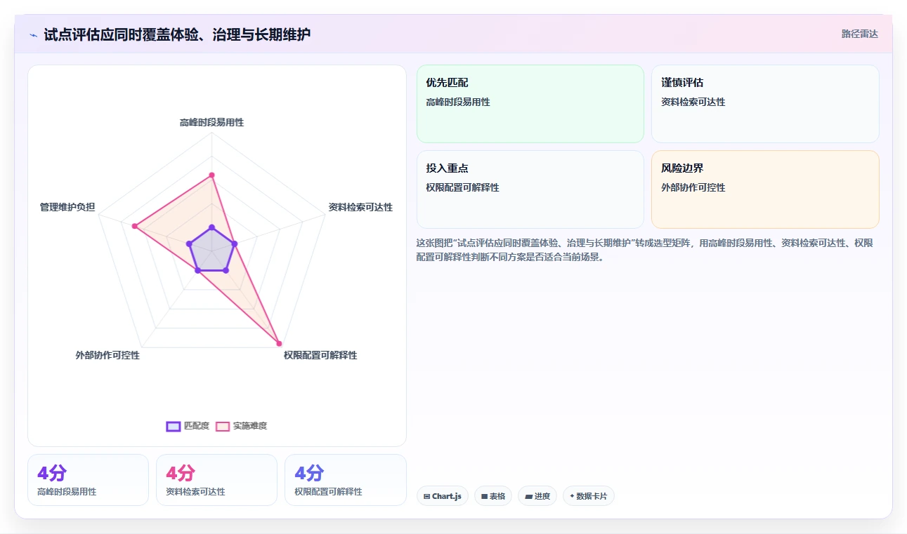 远程办公新趋势:2026年最受欢迎的5款团队协同系统推荐