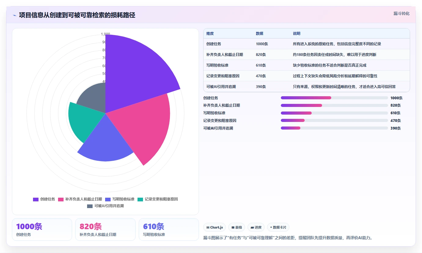 2026年易上手的project管理工具推荐:新手选型与实操指南
