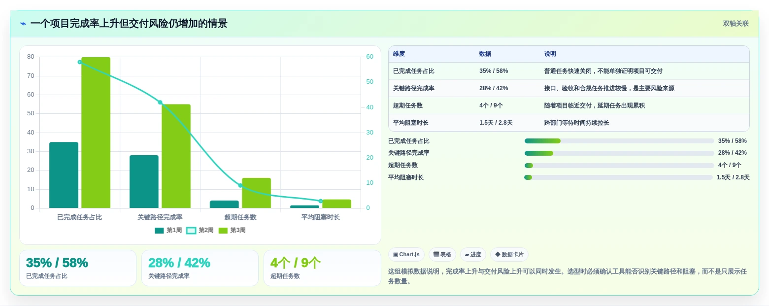 提升团队协作:2026年6款突破性任务项目管理软件有哪些深度解析