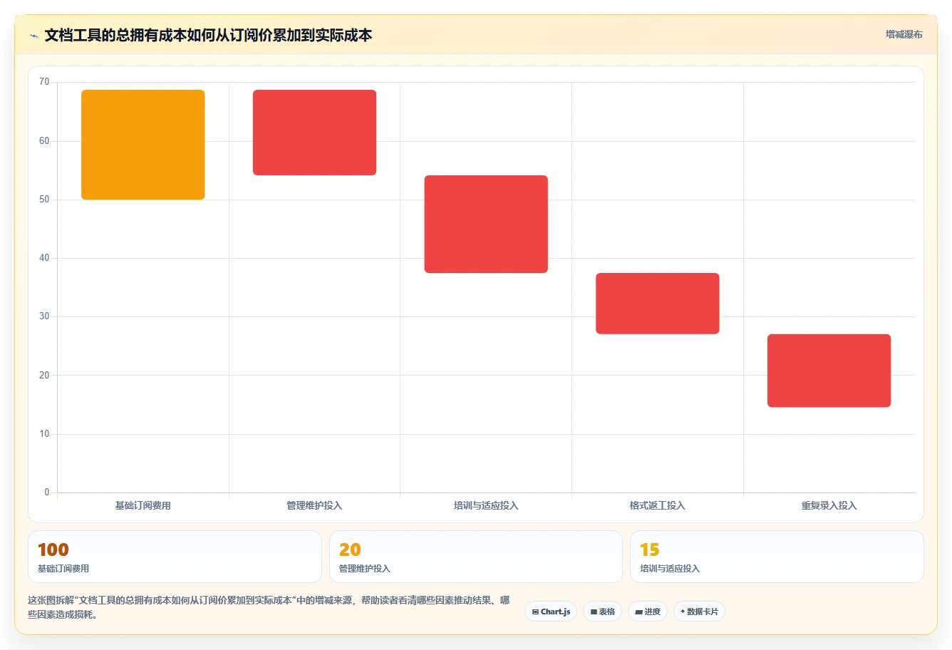 2026年效率新选择:6款在线文档还有什么软件工具深度对比