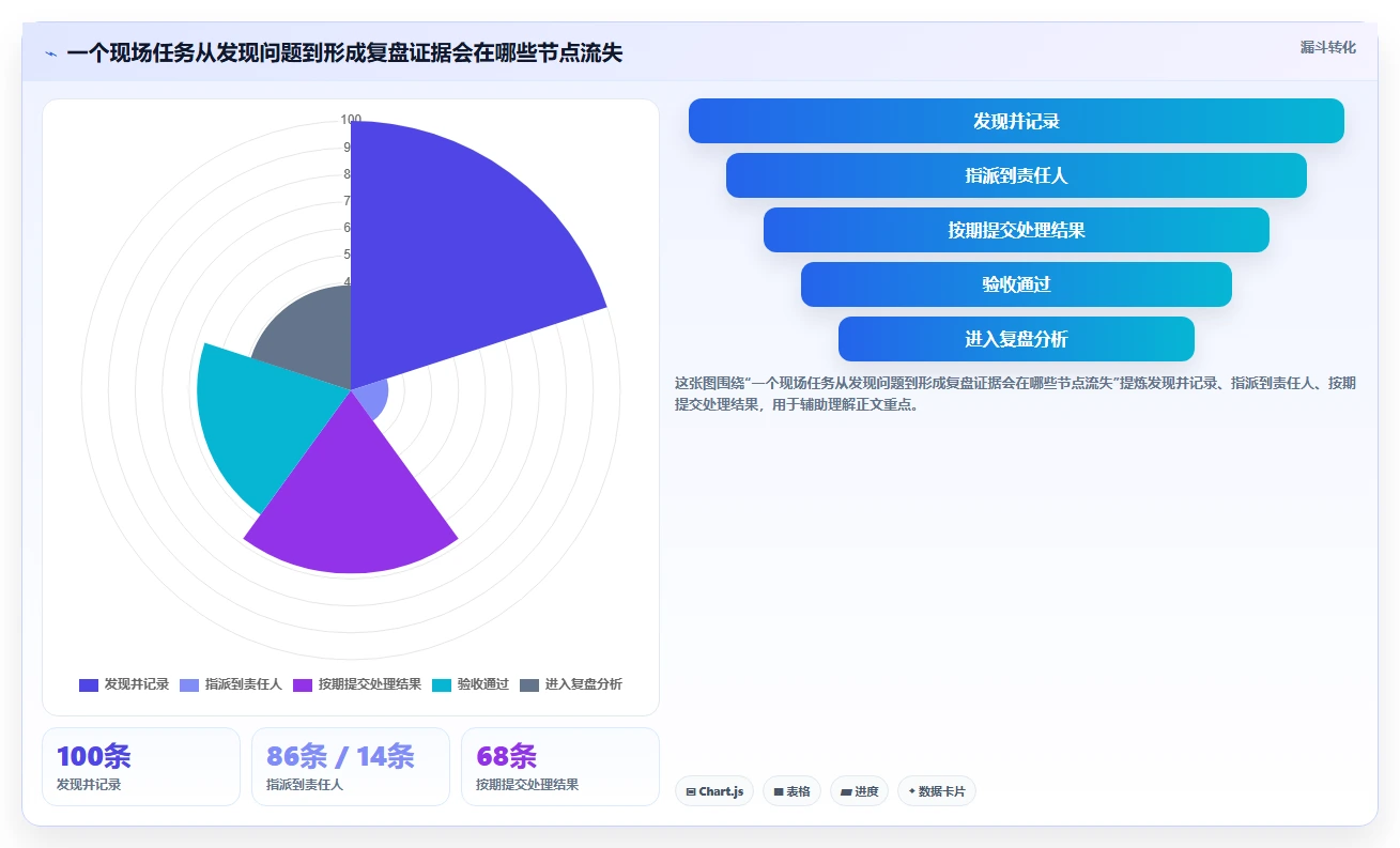项目管理新趋势：2026年最值得投资的5款小程序任务完成系统