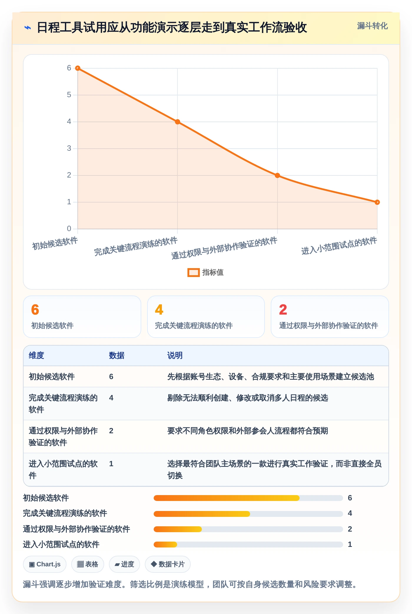 2026年效率神器：6款工作日程管理软件哪个好用？深度对比分析