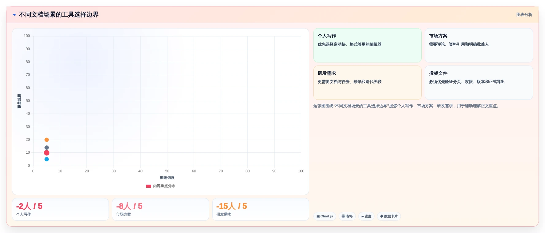 文档编辑新时代:2026年5款革命性Word编辑工具推荐
