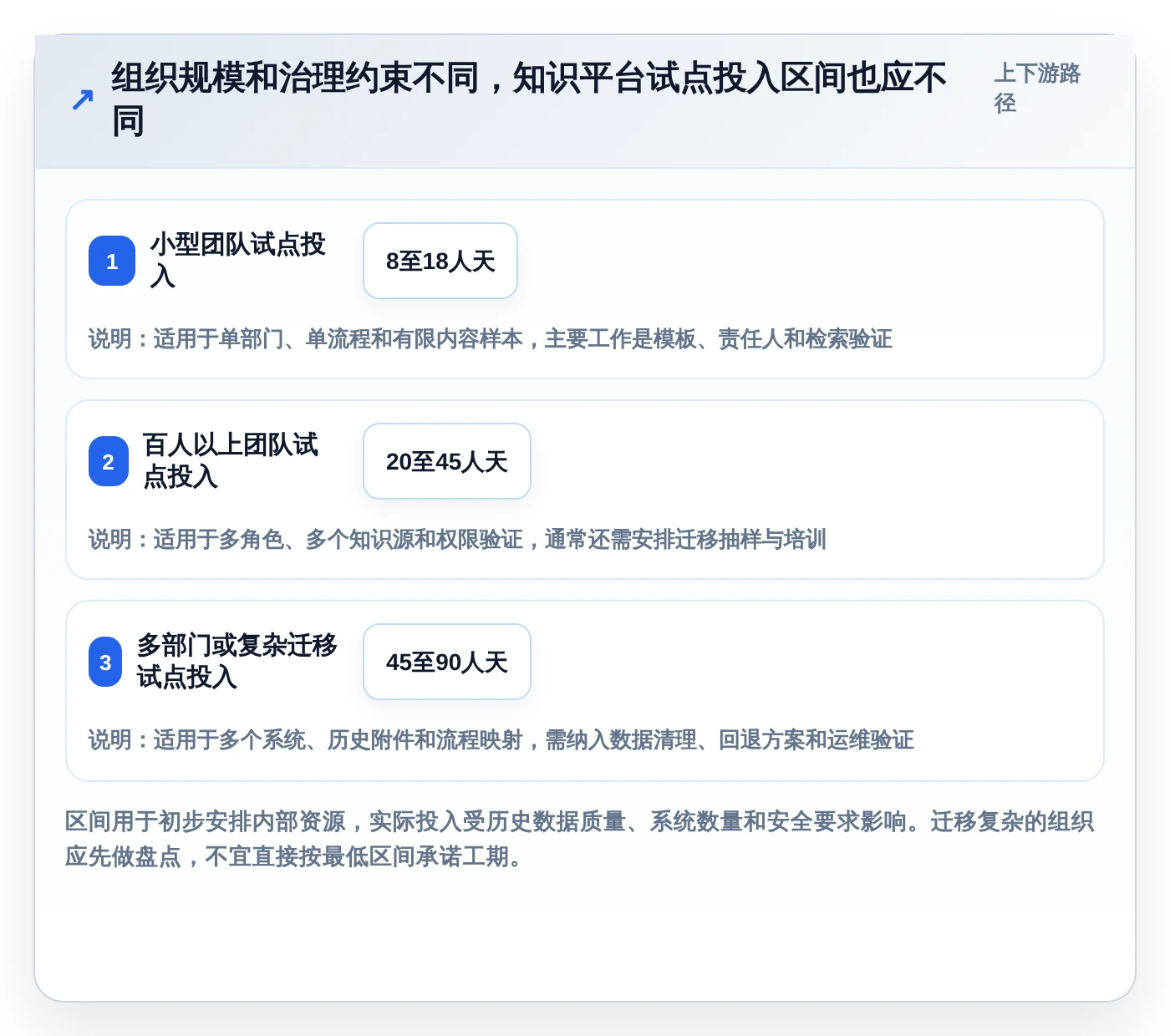 提升团队效率：2026年最值得投资的5大知识库+平台