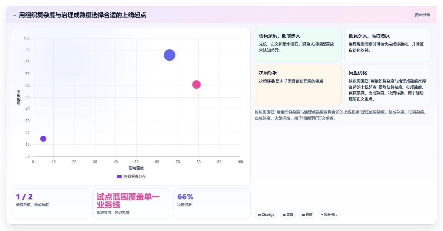 项目管理新趋势：2026年立项管理系统选型指南