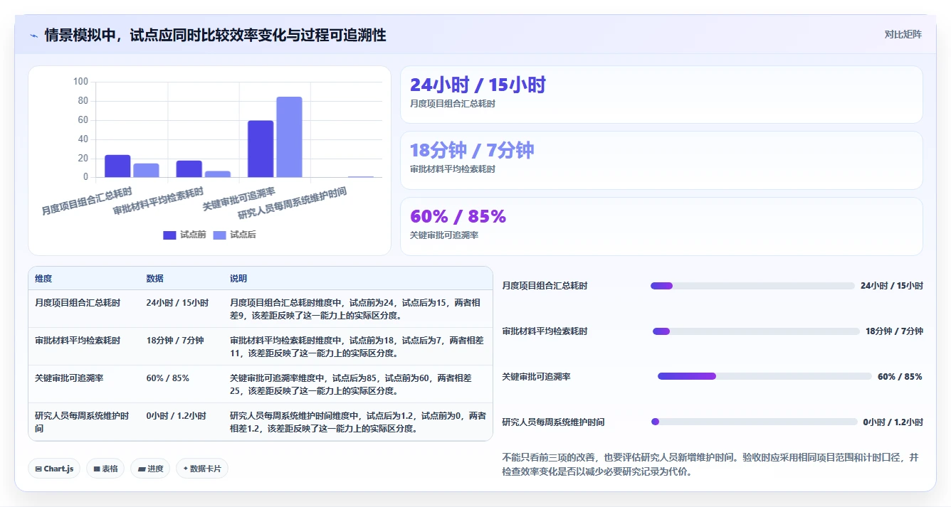 2026年科研项目管理哦系统选型指南:7个关键因素助你做出明智决策