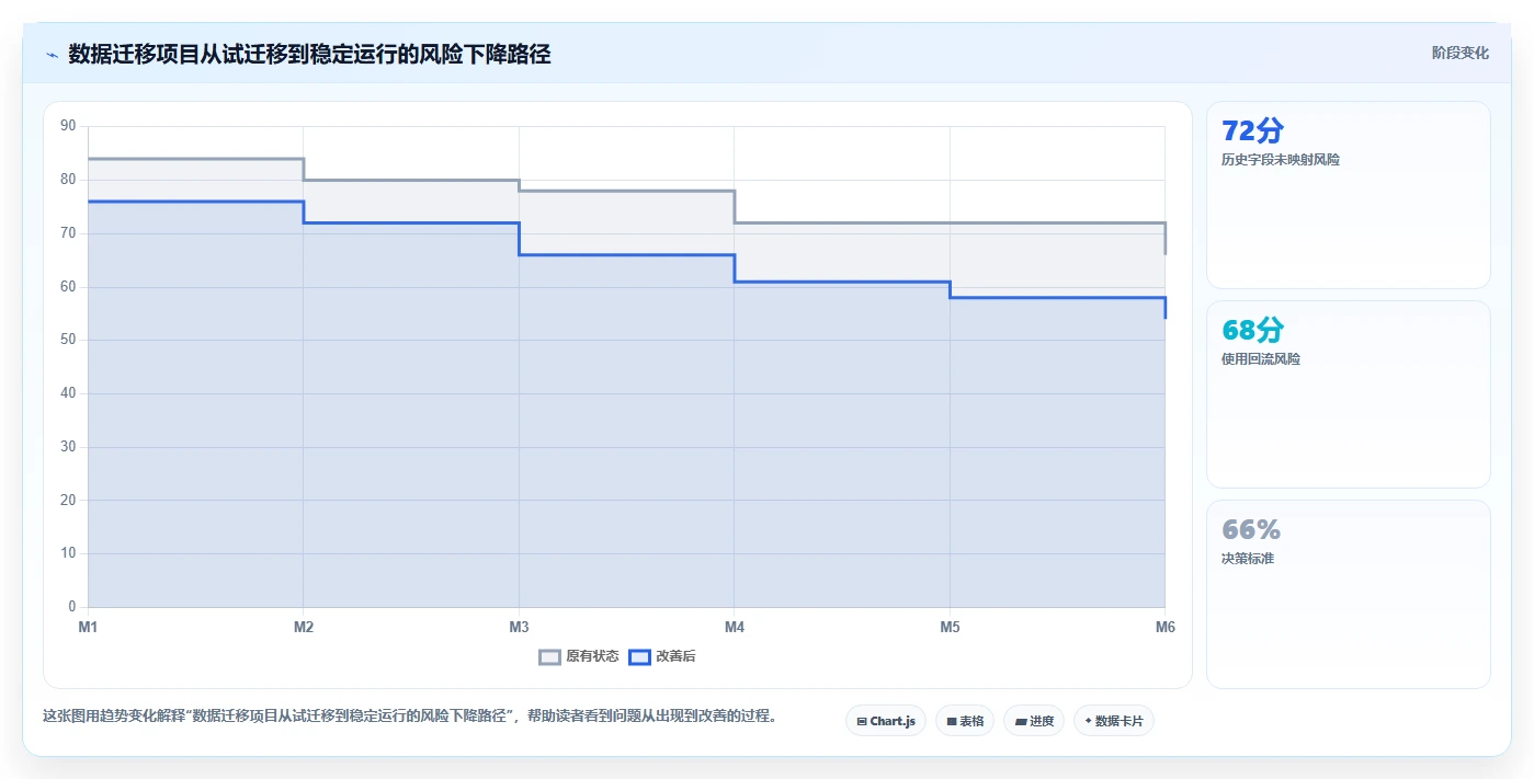 提升团队效率：2026年最值得投资的5款项目计划系统