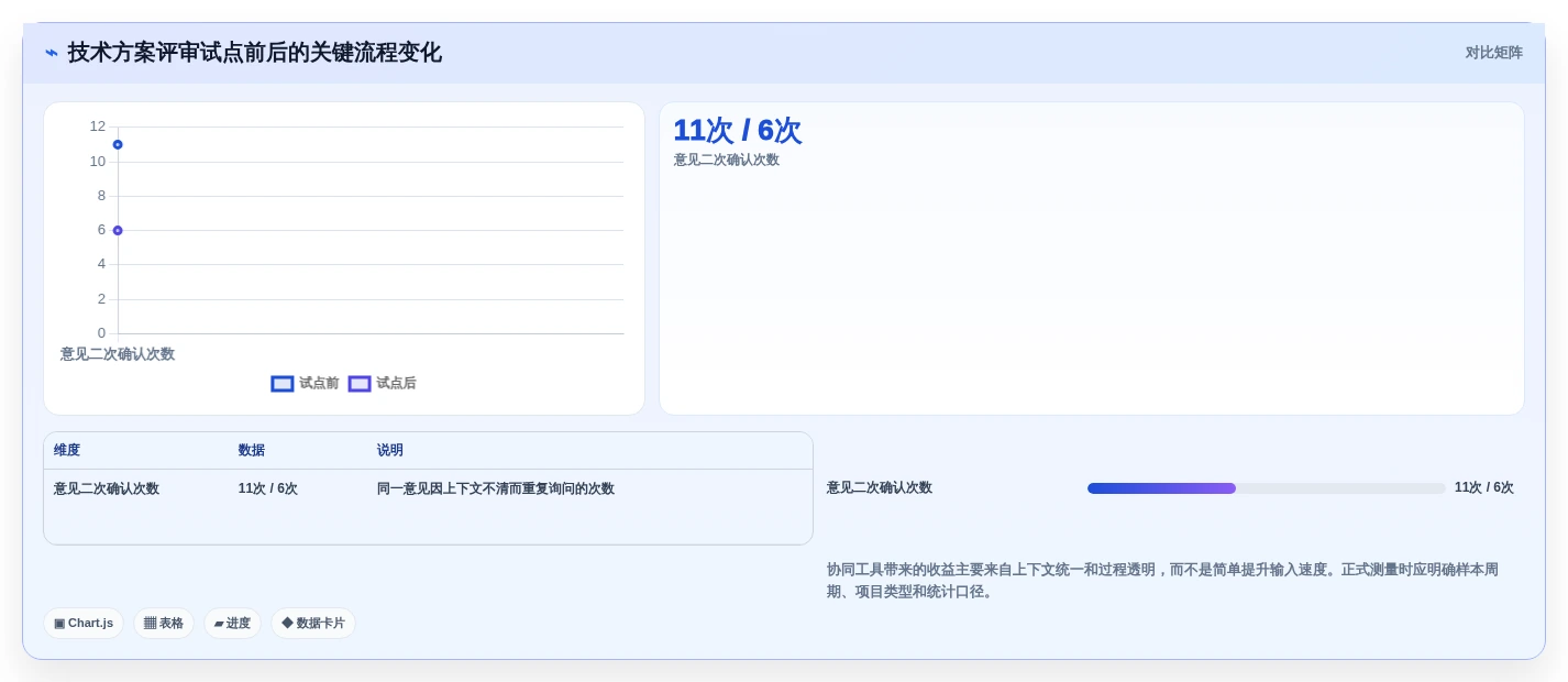 研发团队协作利器:2026年最值得尝试的5款富文本协同编辑工具