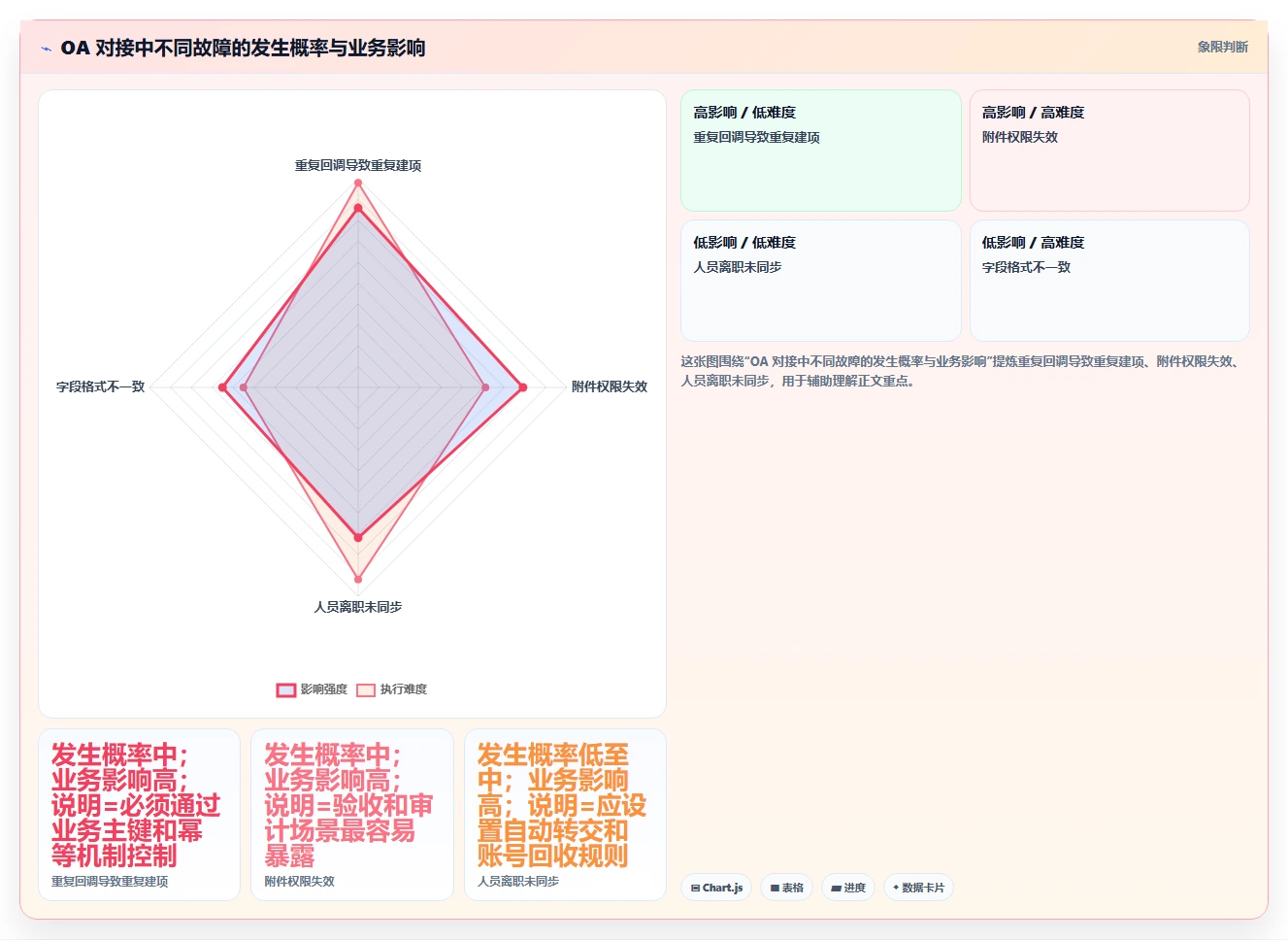 2026年能对接OA系统的瀑布流项目管理工具深度测评与推荐