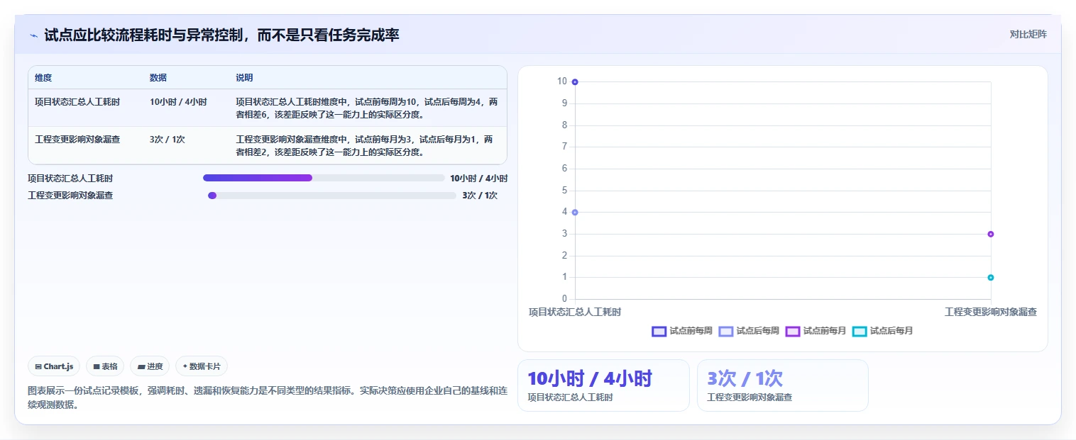 2026年制造业项目管理系统选型指南：10款主流硬件研发与生产管理软件深度对比