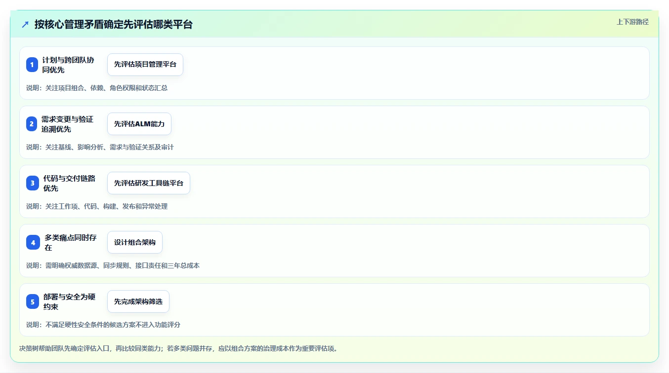 2026年半导体研发项目管理平台选型指南:6款主流工具深度对比