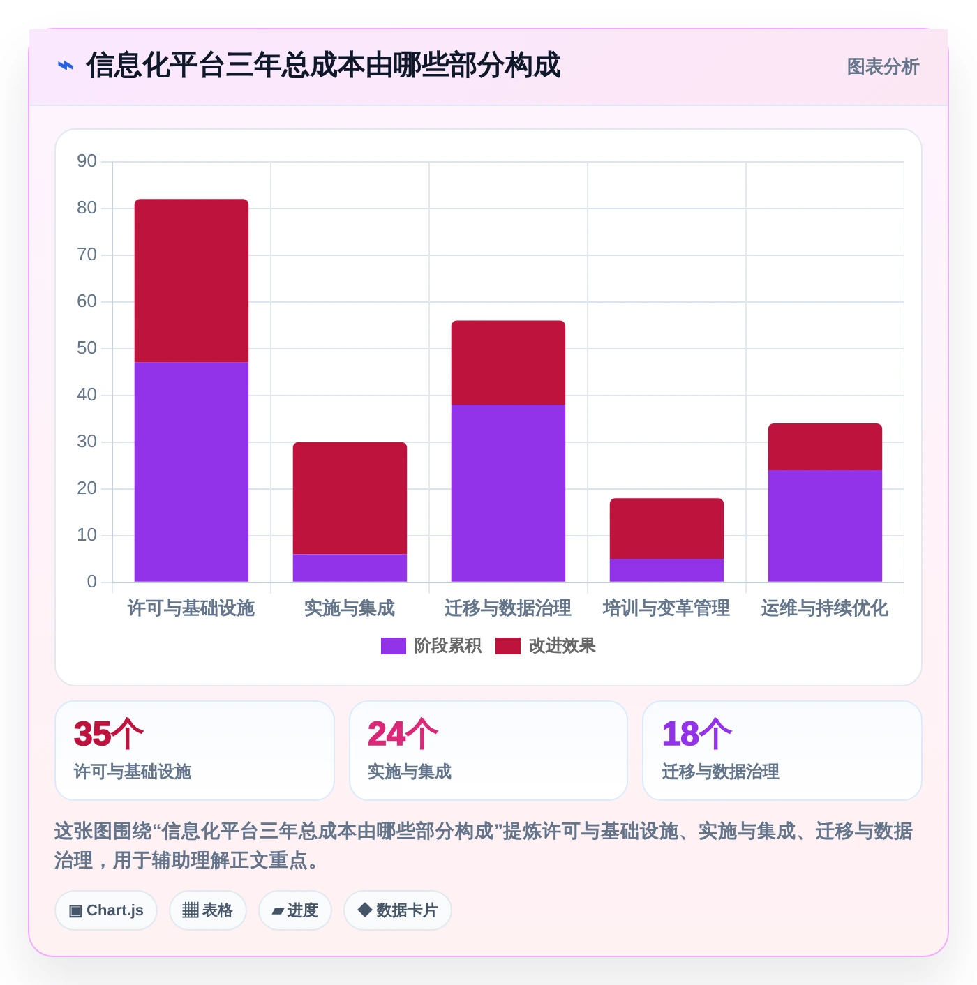 数字化转型必读：2026年6款顶级信息化项目平台深度评测