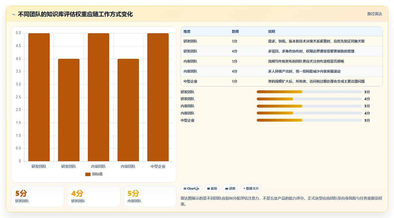 团队协作新趋势:2026年最受欢迎的5款联合知识库推荐