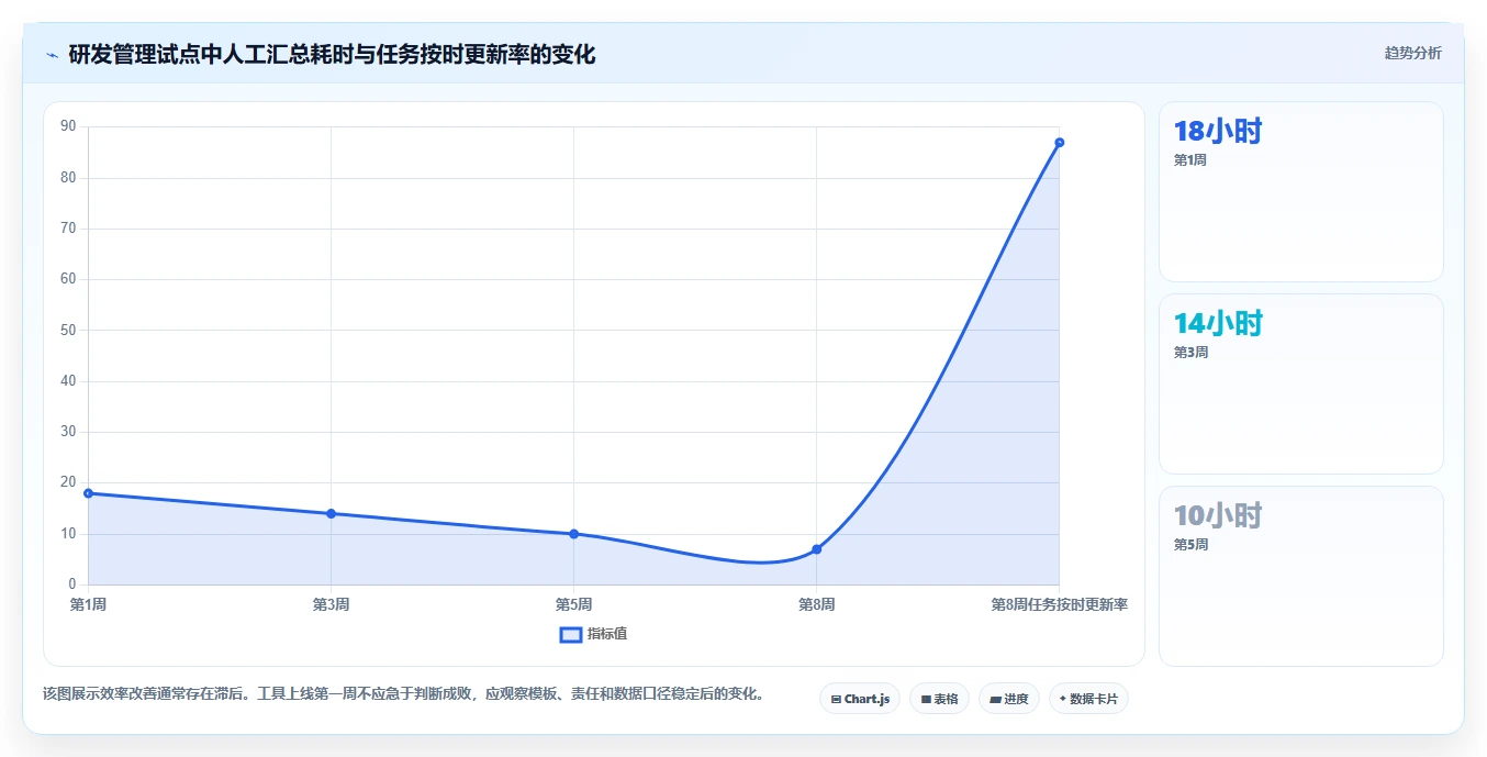 2026年效率革命:6款顶尖生产管理app全面对比