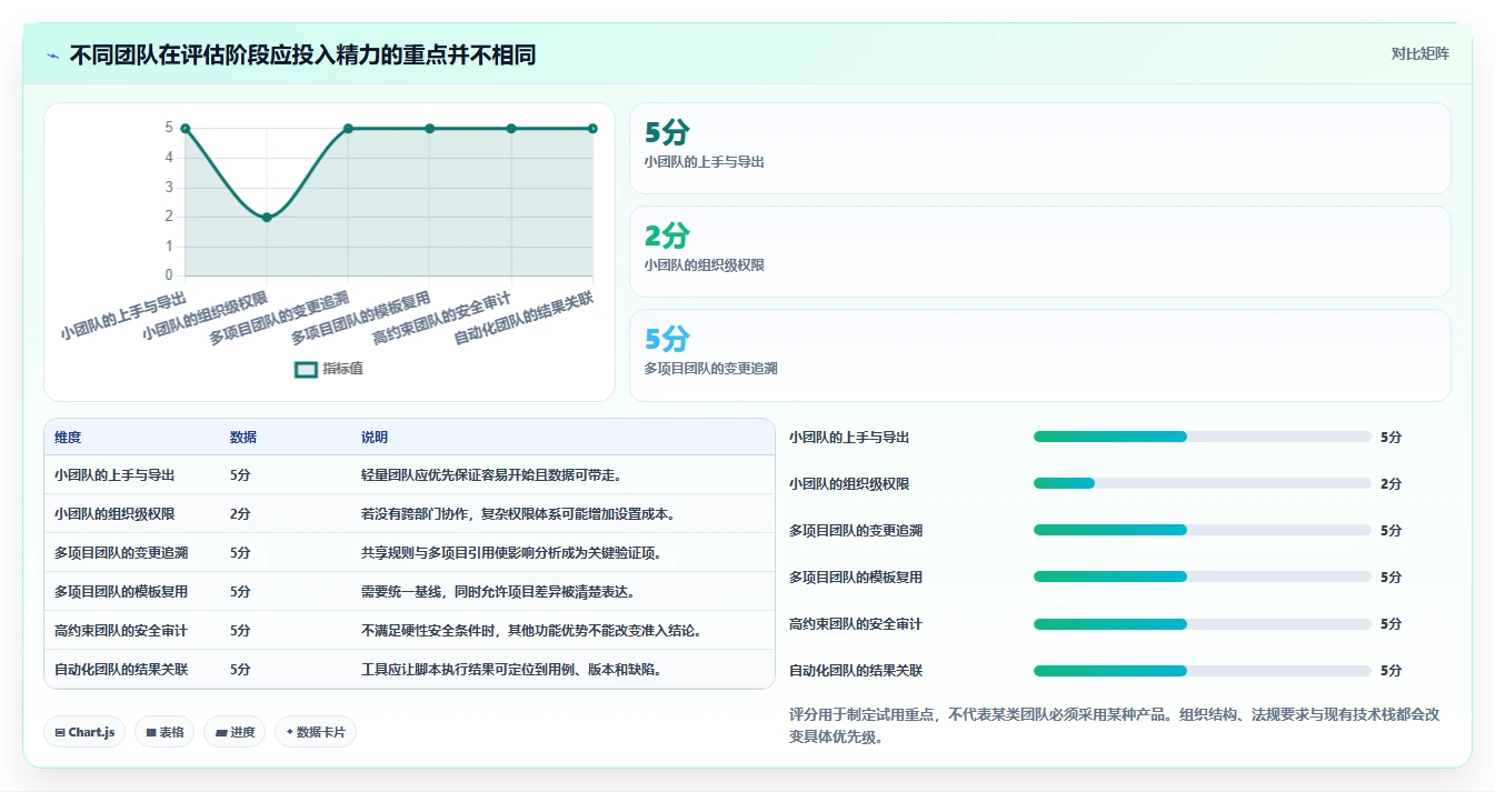 选对工具事半功倍:2026年用户登记软件测试用例设计工具选型指南