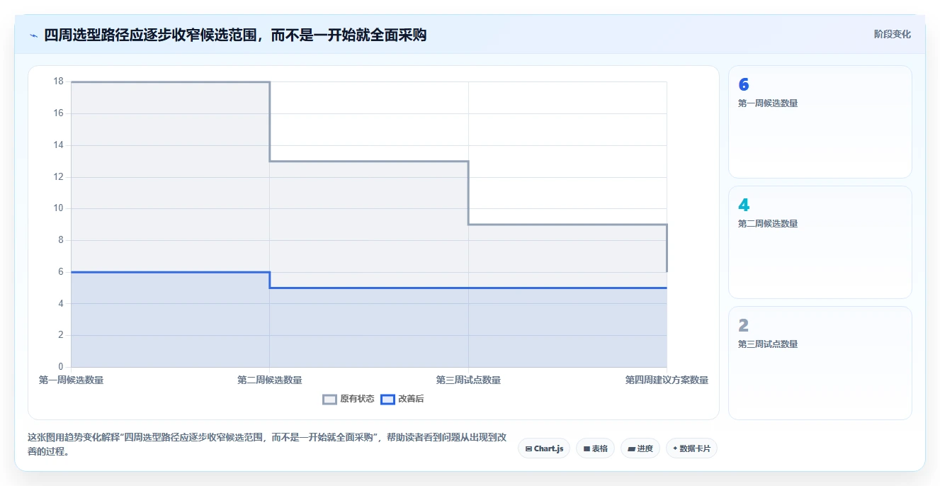 项目管理新趋势:2026年6款最佳进度跟踪软件推荐