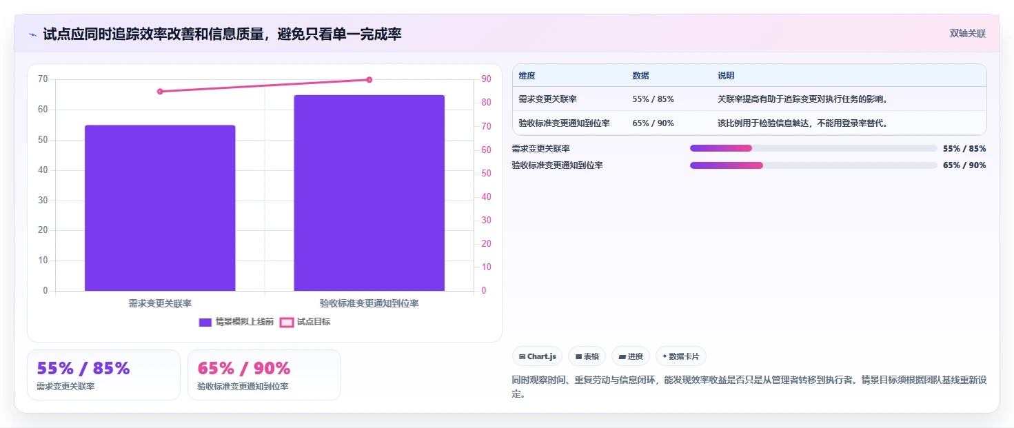 2026年项目管理新趋势：8款顶级项目协作软件工具对比分析