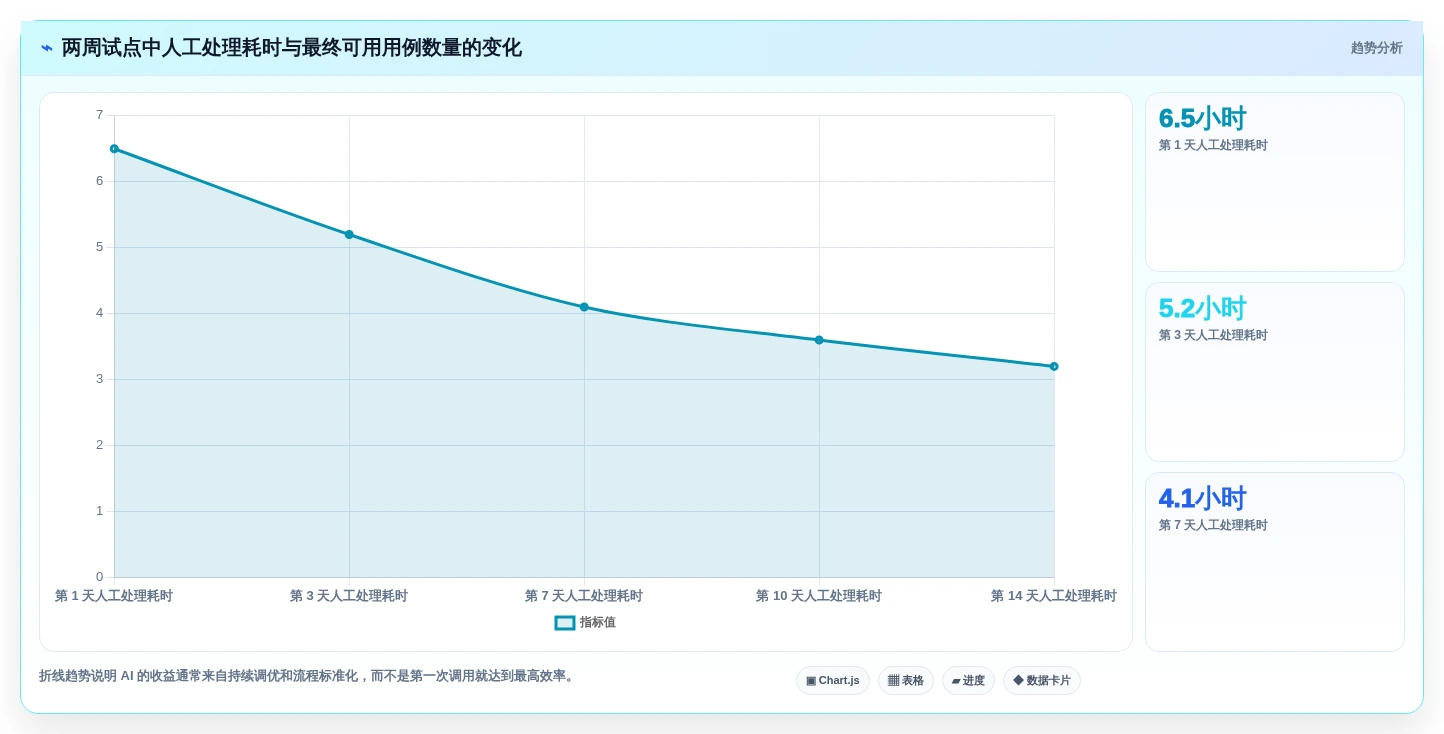 2026年效率之选:6大测试用例生成prompt工具全面对比