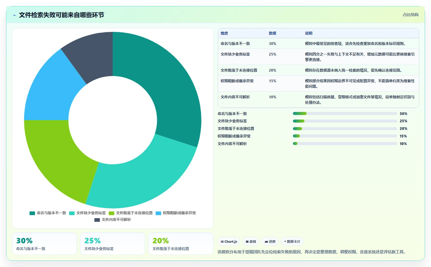 突破传统:2026年值得关注的5大创新文件管理工具